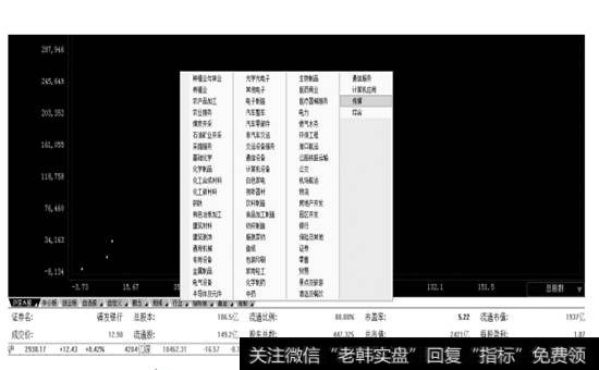 快速切换分析板块