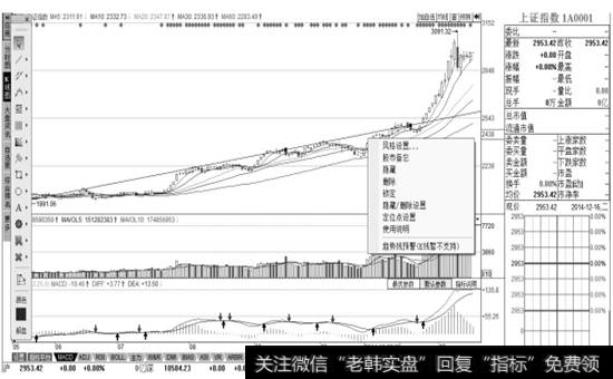 取消所画的直线