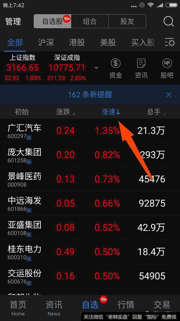 做短线选股有哪些要素，有哪些简单的操作技巧？