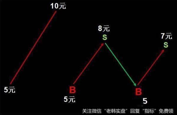 被套的原因有什么？该怎么解套呢？