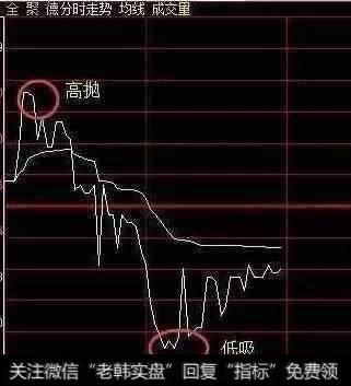 被套的原因有什么？该怎么解套呢？