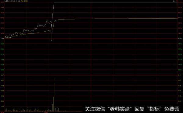 炒股经常被套，有什么好的解套方法？