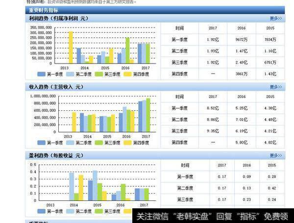 46.58买入昆仑万维，什么时候才能解套？