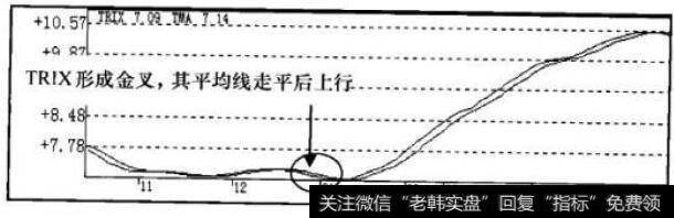 TRIX指标走势图