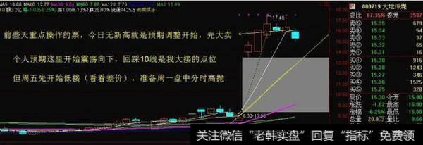 有哪些不为人知的解套方法？