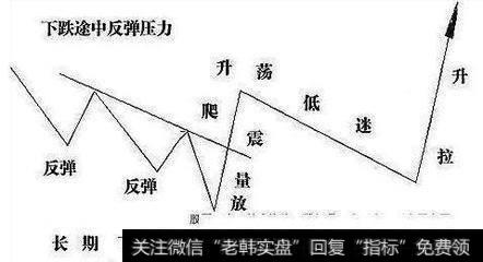 怎么样能抓到主力高控盘的股票?