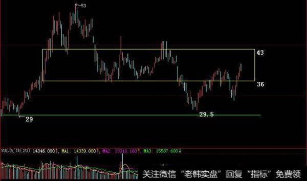 炒股解套技巧有哪些好方法？