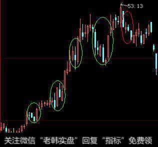 炒股解套技巧有哪些好方法？