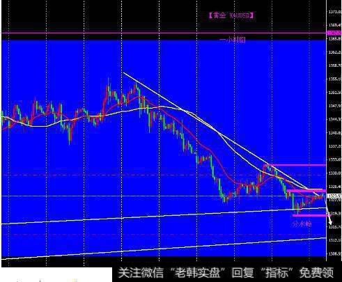 外汇和黄金如何通过技术面判断<a href='/zuoyugen/290230.html'>趋势</a>？