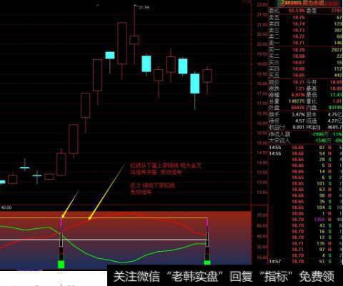 三线金叉选股法，实用？