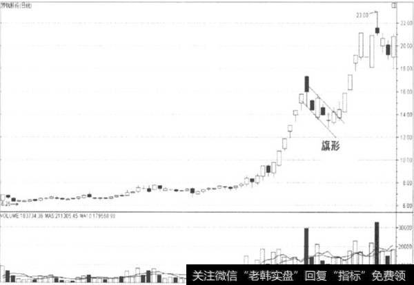 双钱股份日K线图