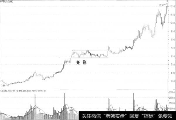 银河动力日K线图