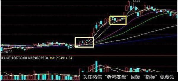 散户不懂判断主力是否出货，怎么办？