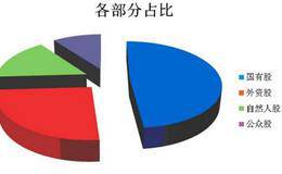 什么是股权结构？