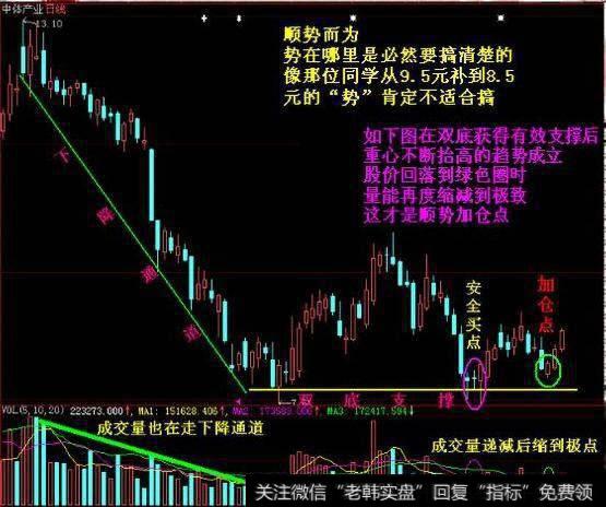 怎样合理加仓，才能更好的盈利和止损？