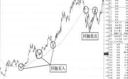 严为民：均线会说话
