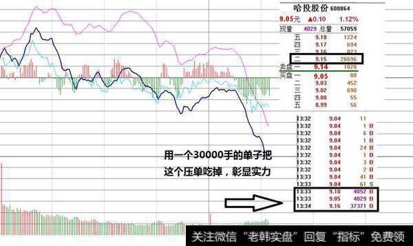 盘口语言是什么？怎么从盘口语言识别把握庄家动向？