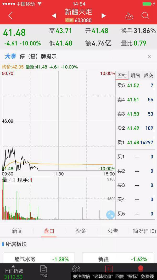 为什么来势汹汹的三连板股市逆势飘红?