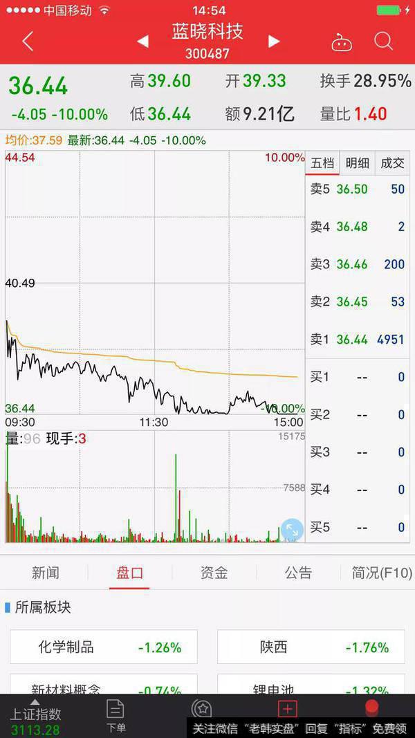 为什么来势汹汹的三连板股市逆势飘红?