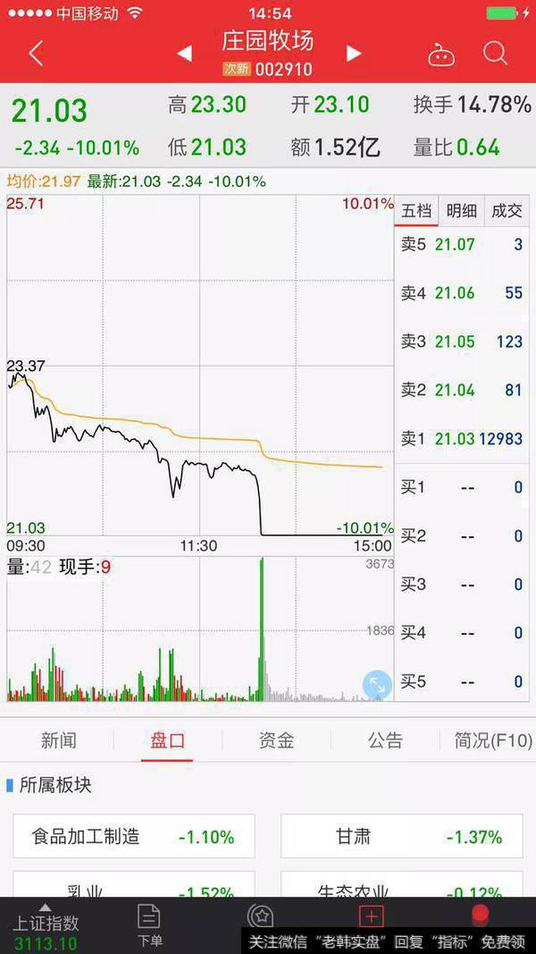为什么来势汹汹的三连板股市逆势飘红?