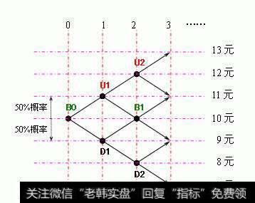 大跌后如何补仓 补仓操作的技巧有哪些？