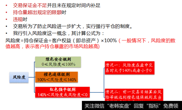 黄金TD是否与期货一样有强制平仓？