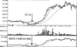 BBI+EXPMA+DMA+MA长线操作技术指标多空信号组合