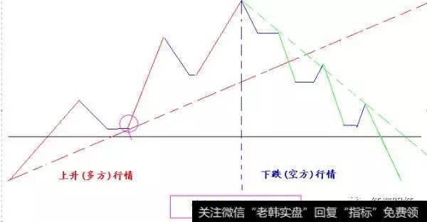 买卖点决定了帐户盈亏？