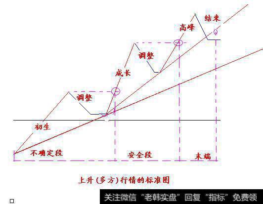 买卖点决定了帐户盈亏？