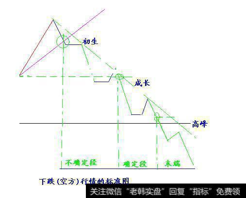 买卖点决定了帐户盈亏？