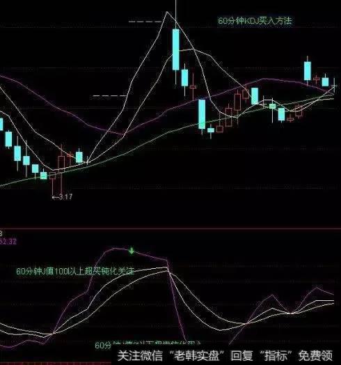 如何用KDJ准确把握股票买卖点？