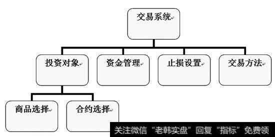 散户是不是只要掌握好买卖点就可以了？