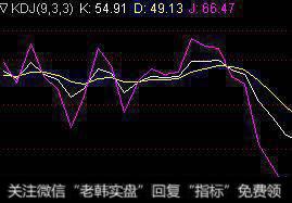 股市小白怎么用KDJ把握买卖点？