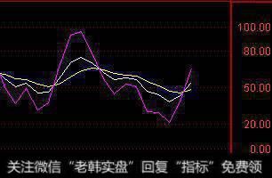 股市小白怎么用KDJ把握买卖点？