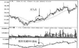 BBI+EXPMA+DMA+MA长线操作技术指标洗盘信号组合