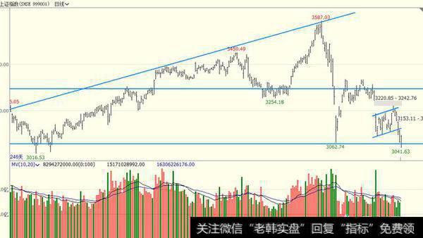 4月18号中兴通讯大盘走势如何？