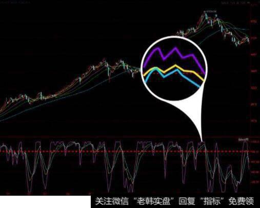 散户如何判别股票中,<a href='/dxcgsz/186357.html'>头肩顶的形成</a>,在什么时候该<a href='/cgjq/289638.html'>出货</a>?