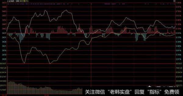 上证十一连阳与<a href='/gushiyaowen/287373.html'>上证50</a>十三连后，该<a href='/ruhexuangu/'>如何选股</a>？