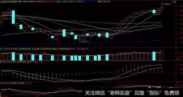 上证十一连阳与上证50十三连后，该如何选股？