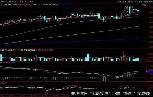 上证十一连阳与上证50十三连后，该如何选股？