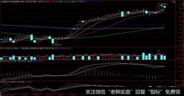 上证十一连阳与上证50十三连后，该如何选股？