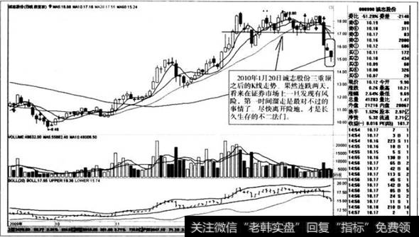 三重顶之后的K线走势