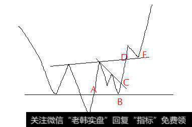 如何用形态交易法做期货?