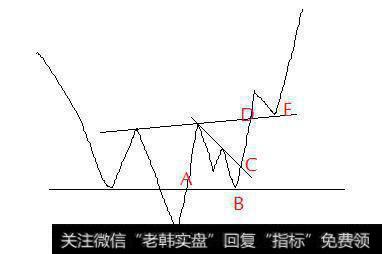 如何用形态交易法做期货？