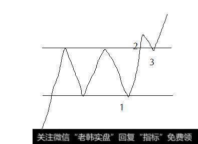 如何用形态交易法做期货?
