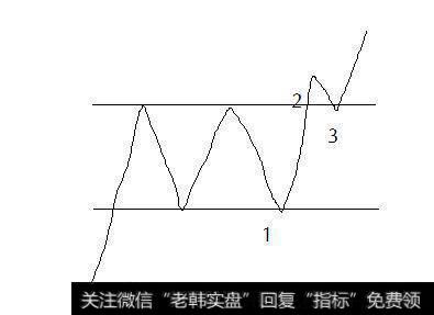 如何用形态交易法做期货？