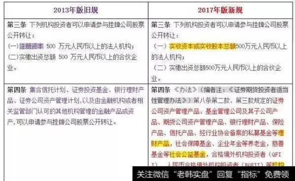 哪些投资者可以参与新三板公司股票定向发行？