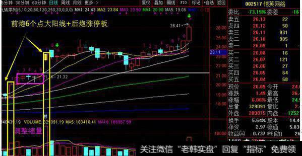 涨停双响炮战法是怎么样的？