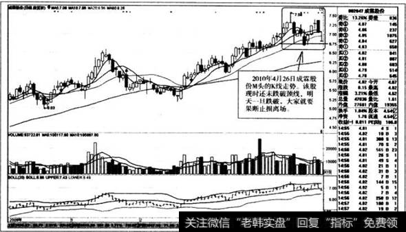 M头的K线走势