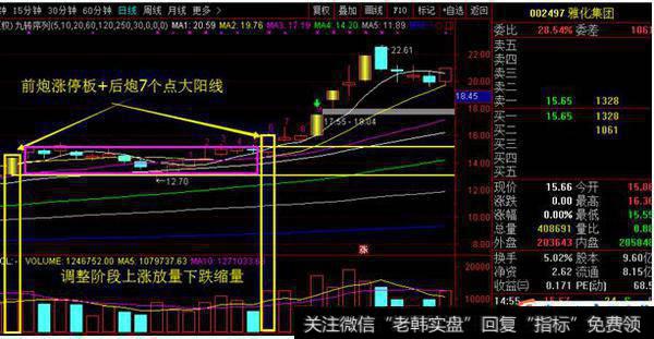 涨停双响炮战法是怎么样的？